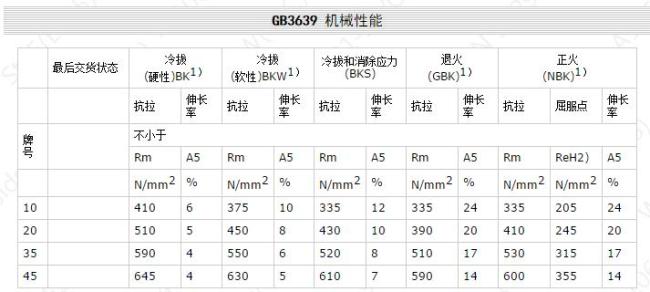 GB/T 3639 机械性能
